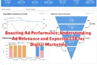 Boosting Ad Performance: Understanding Ad Relevance and Expected CTR for Digital Marketing