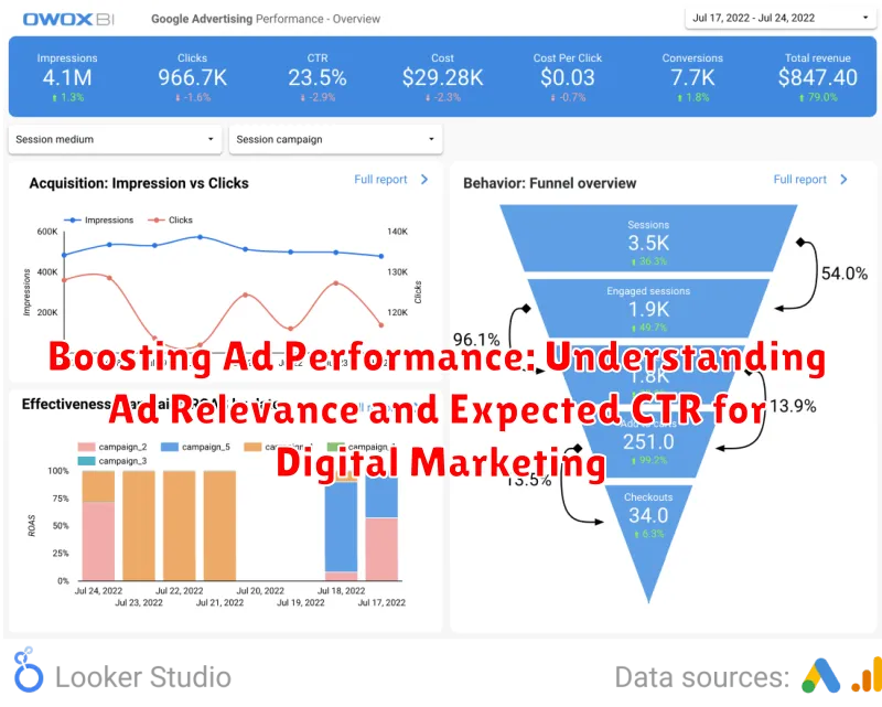 Boosting Ad Performance: Understanding Ad Relevance and Expected CTR for Digital Marketing