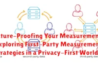 Future-Proofing Your Measurement: Exploring First-Party Measurement Strategies in a Privacy-First World
