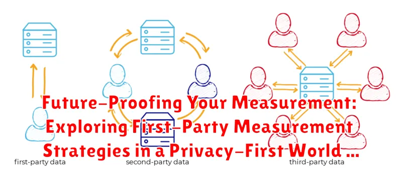 Future-Proofing Your Measurement: Exploring First-Party Measurement Strategies in a Privacy-First World