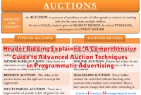 Header Bidding Explained: A Comprehensive Guide to Advanced Auction Techniques in Programmatic Advertising