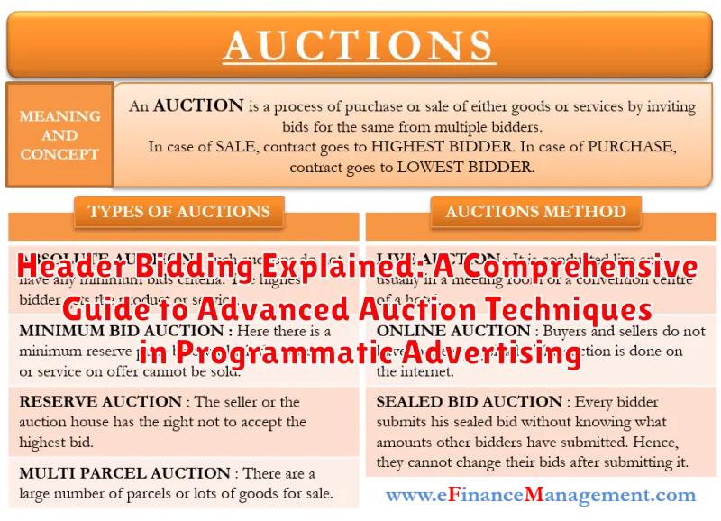 Header Bidding Explained: A Comprehensive Guide to Advanced Auction Techniques in Programmatic Advertising