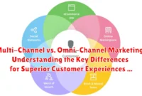 Multi-Channel vs. Omni-Channel Marketing: Understanding the Key Differences for Superior Customer Experiences