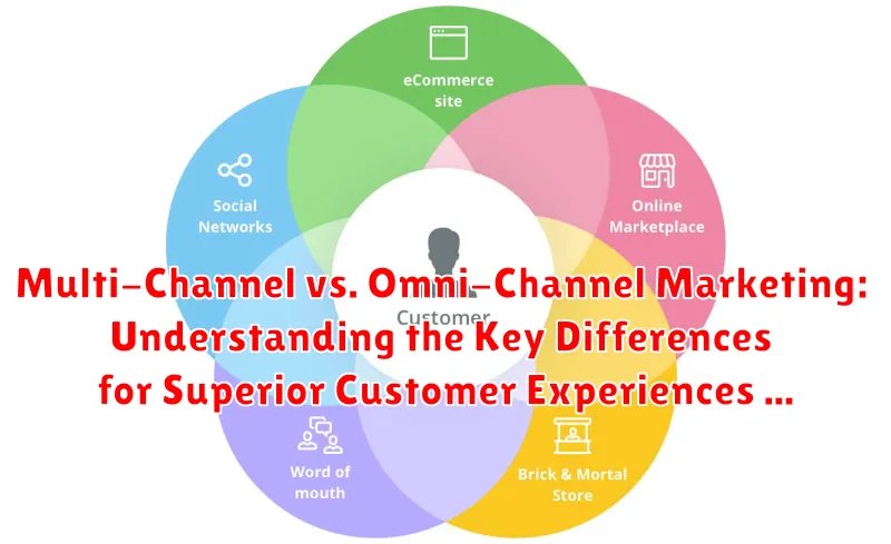 Multi-Channel vs. Omni-Channel Marketing: Understanding the Key Differences for Superior Customer Experiences