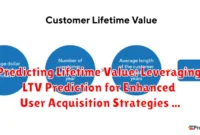 Predicting Lifetime Value: Leveraging LTV Prediction for Enhanced User Acquisition Strategies and ROI