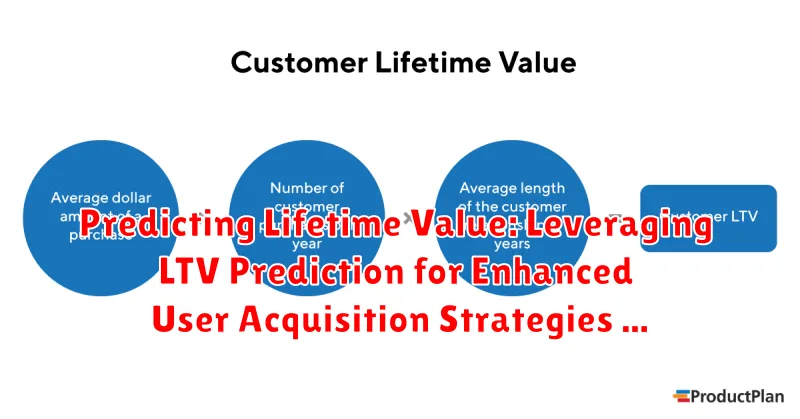 Predicting Lifetime Value: Leveraging LTV Prediction for Enhanced User Acquisition Strategies and ROI