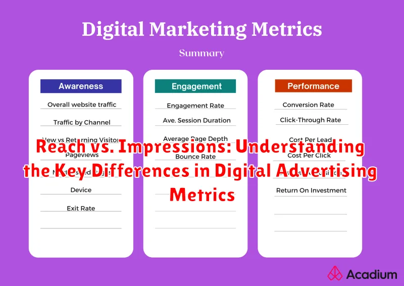 Reach vs. Impressions: Understanding the Key Differences in Digital Advertising Metrics