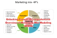 Unlocking Growth: A Comprehensive Overview of Marketing Mix Modeling (MMM)