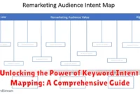 Unlocking the Power of Keyword Intent Mapping: A Comprehensive Guide