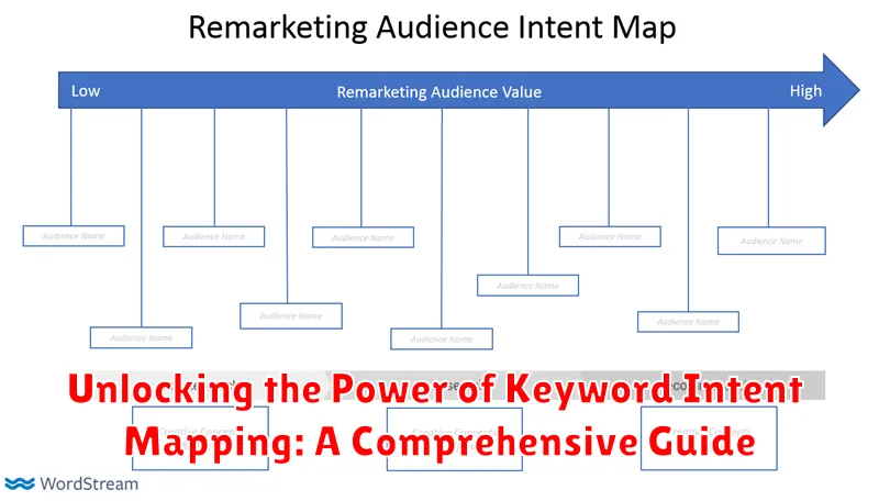 Unlocking the Power of Keyword Intent Mapping: A Comprehensive Guide