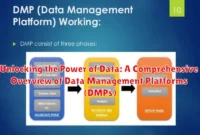 Unlocking the Power of Data: A Comprehensive Overview of Data Management Platforms (DMPs)