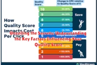 Unveiling the Secrets: Understanding the Key Factors Influencing Your Quality Score