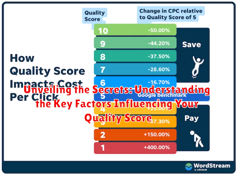 Unveiling the Secrets: Understanding the Key Factors Influencing Your Quality Score