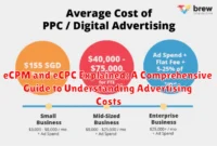 eCPM and eCPC Explained: A Comprehensive Guide to Understanding Advertising Costs