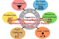 Capacity Planning Tool Explained: Optimizing Resources for Future Success