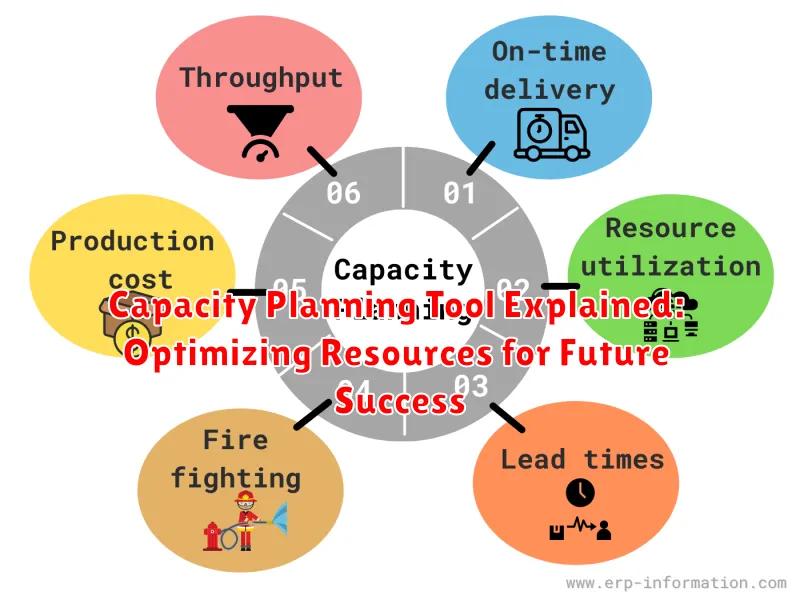 Capacity Planning Tool Explained: Optimizing Resources for Future Success