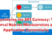 Demystifying the API Gateway: Your Central Hub for Microservices and Application Connectivity