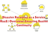 Disaster Recovery as a Service (DRaaS) Overview: Ensuring Business Continuity