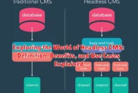 Exploring the World of Headless CMS: Definition, Benefits, and Use Cases Explained