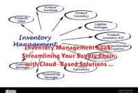 Inventory Management SaaS: Streamlining Your Supply Chain with Cloud-Based Solutions