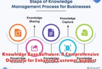 Knowledge Base Software: A Comprehensive Overview for Enhanced Customer Support