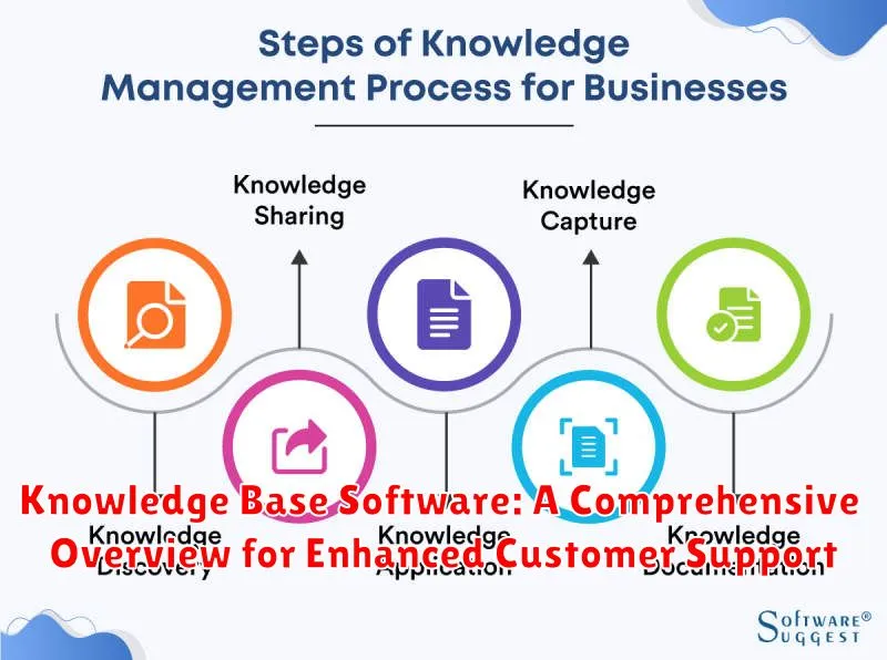 Knowledge Base Software: A Comprehensive Overview for Enhanced Customer Support