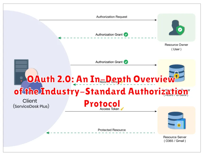 OAuth 2.0: An In-Depth Overview of the Industry-Standard Authorization Protocol