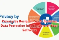 Privacy by Design in SaaS: Building Data Protection into the Core of Your Software