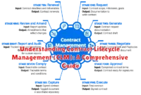 Understanding Contract Lifecycle Management (CLM): A Comprehensive Guide
