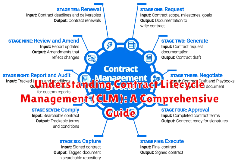 Understanding Contract Lifecycle Management (CLM): A Comprehensive Guide