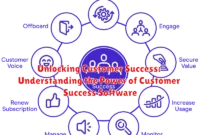 Unlocking Customer Success: Understanding the Power of Customer Success Software
