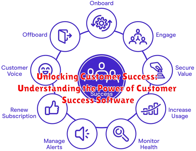 Unlocking Customer Success: Understanding the Power of Customer Success Software