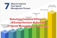 Unlocking Financial Efficiency: A Comprehensive Definition of Spend Management Platforms