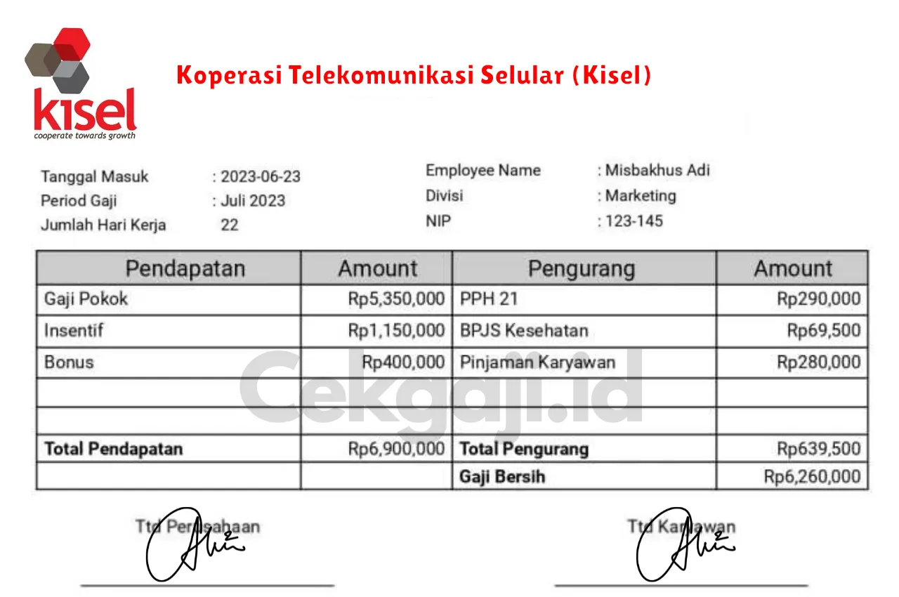Slip Gaji Koperasi Telekomunikasi Selular  (Kisel)