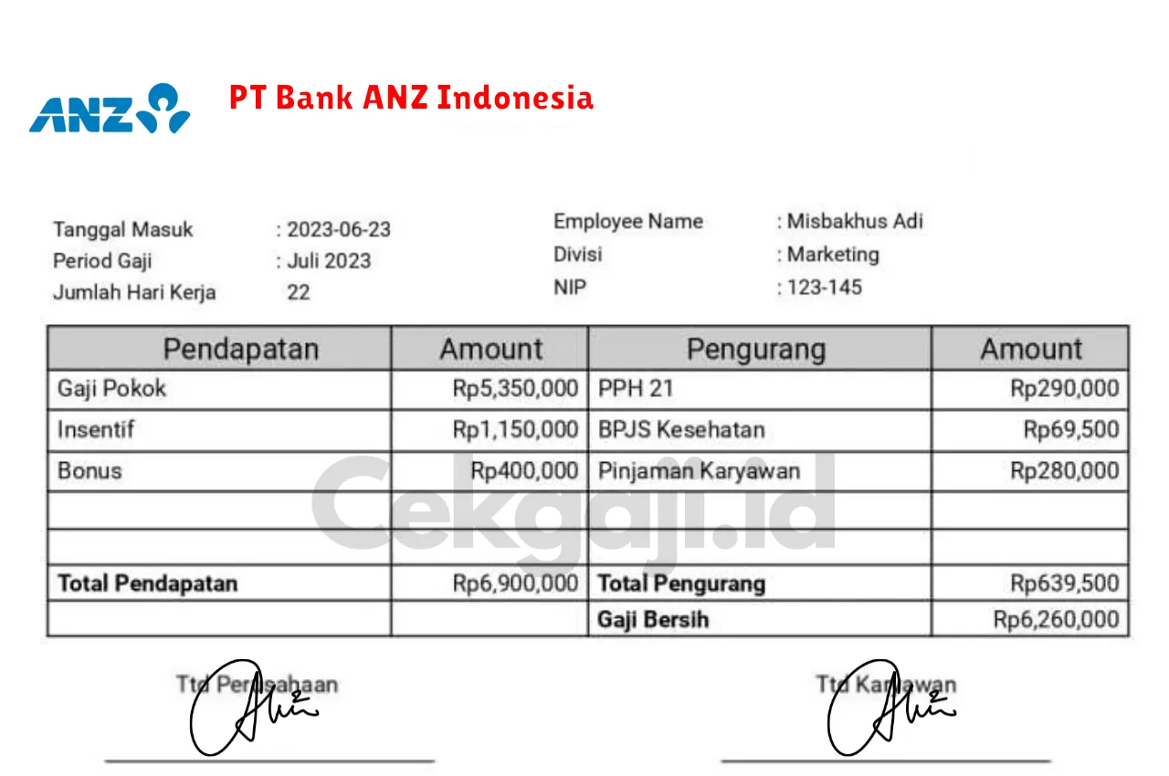 Slip Gaji PT Bank ANZ Indonesia