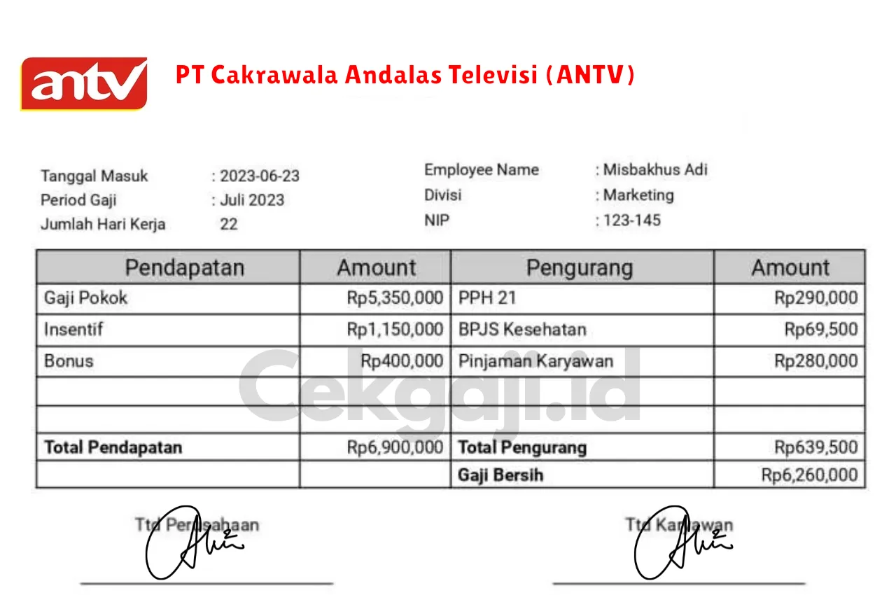 Slip Gaji PT Cakrawala Andalas Televisi (ANTV)