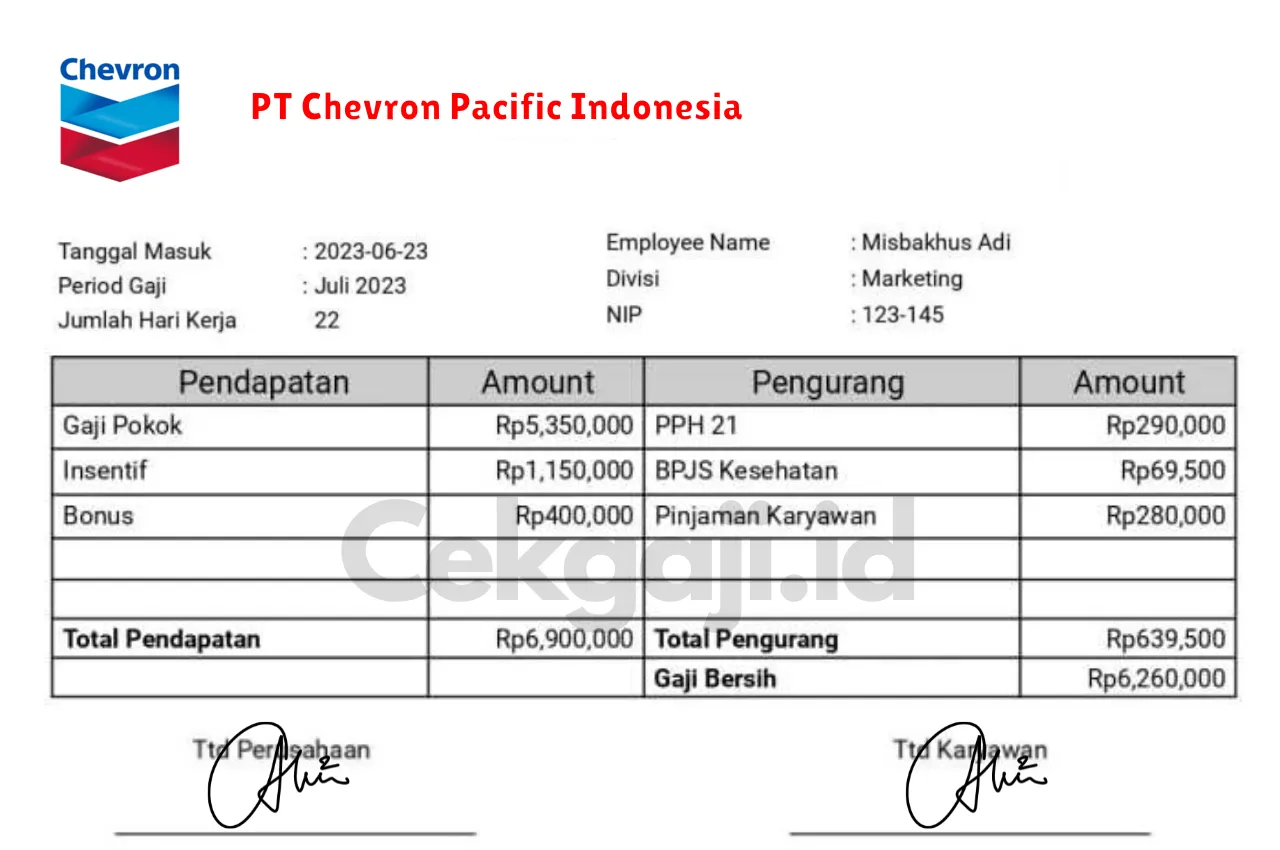 Slip Gaji PT Chevron Pacific Indonesia