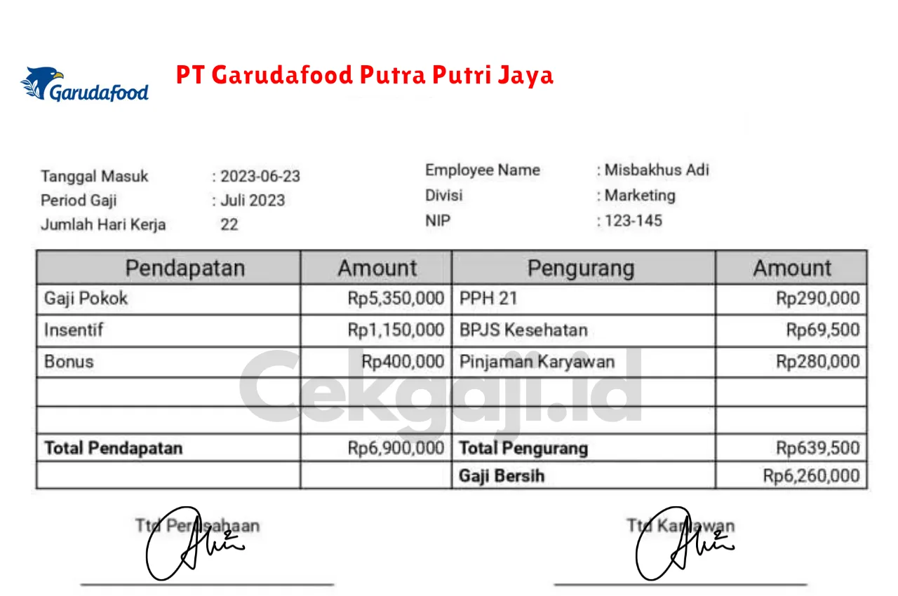 Slip Gaji PT Garudafood Putra Putri Jaya