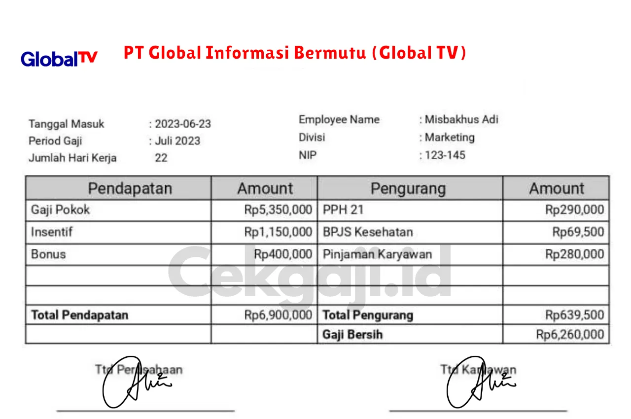 Slip Gaji PT Global Informasi Bermutu (Global TV)