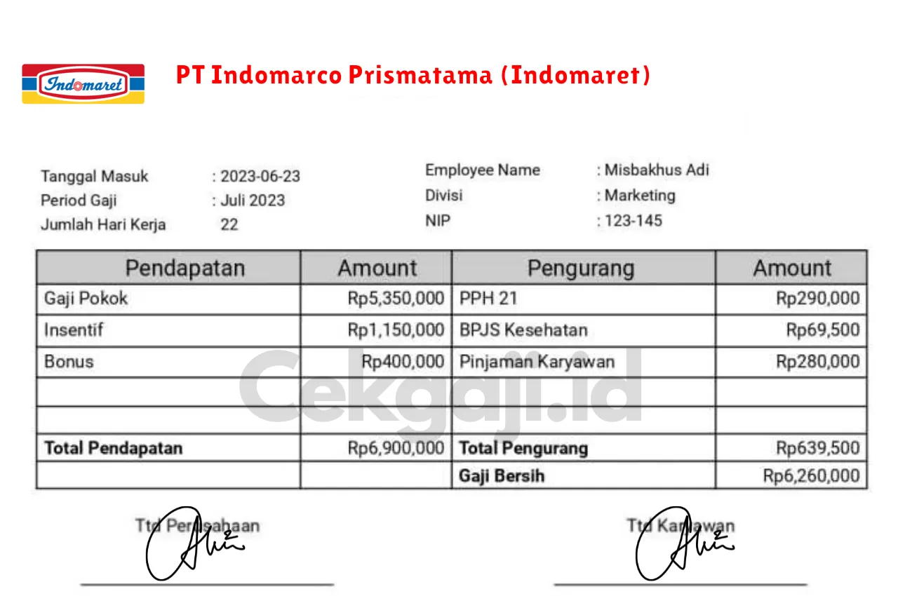 Slip Gaji PT Indomarco Prismatama (Indomaret)