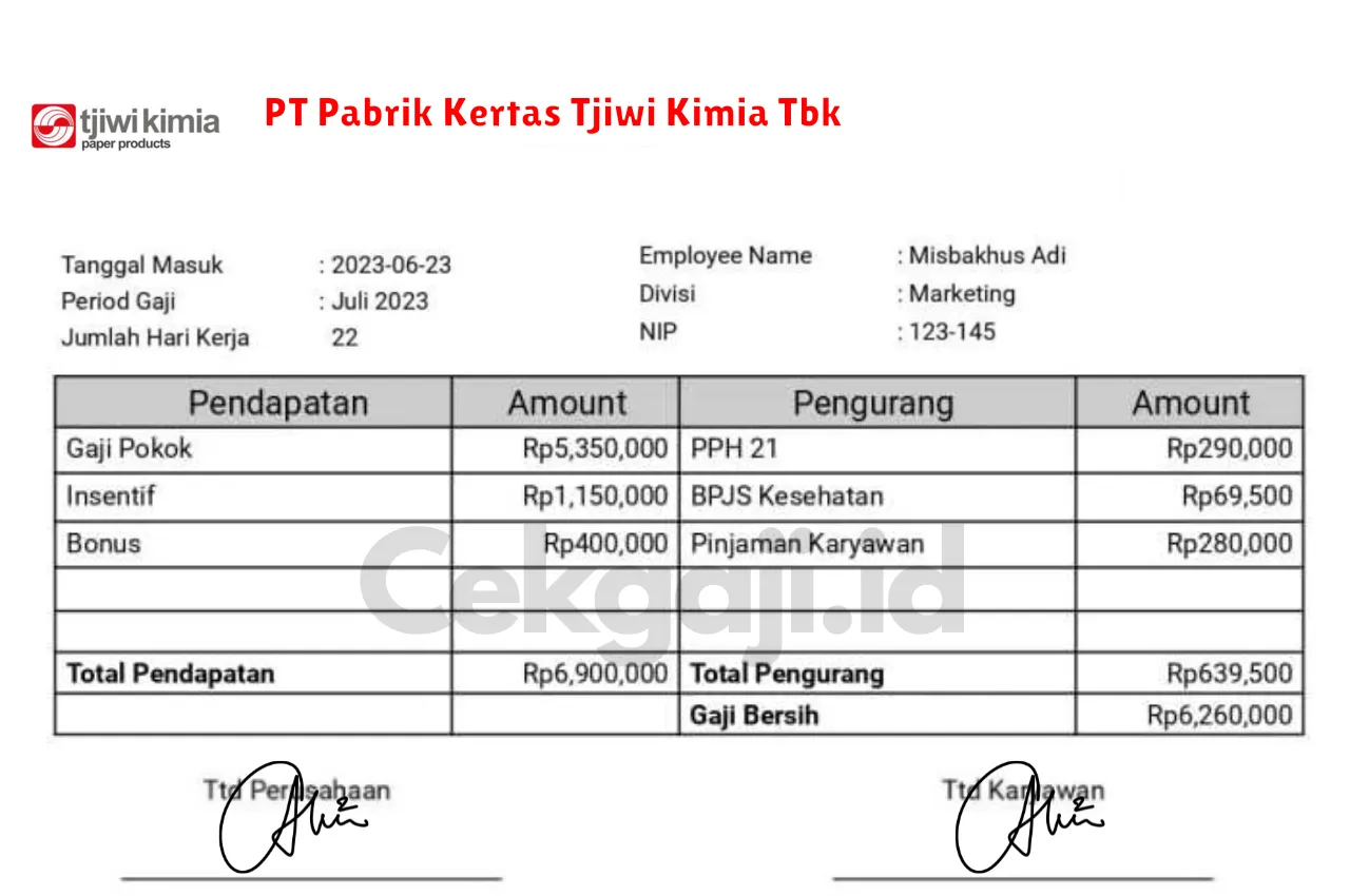 Slip Gaji PT Pabrik Kertas Tjiwi Kimia Tbk