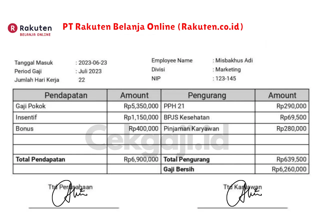 Slip Gaji PT Rakuten Belanja Online (Rakuten.co.id)