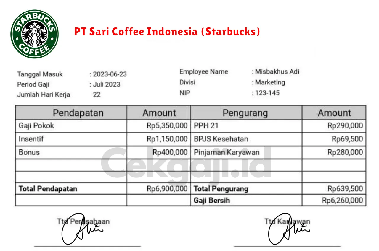 Slip Gaji PT Sari Coffee Indonesia (Starbucks)