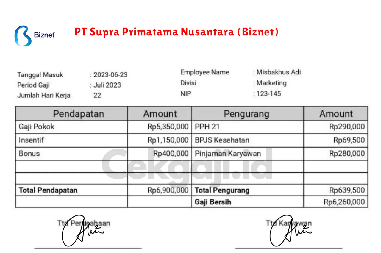 Slip Gaji PT Supra Primatama Nusantara (Biznet)