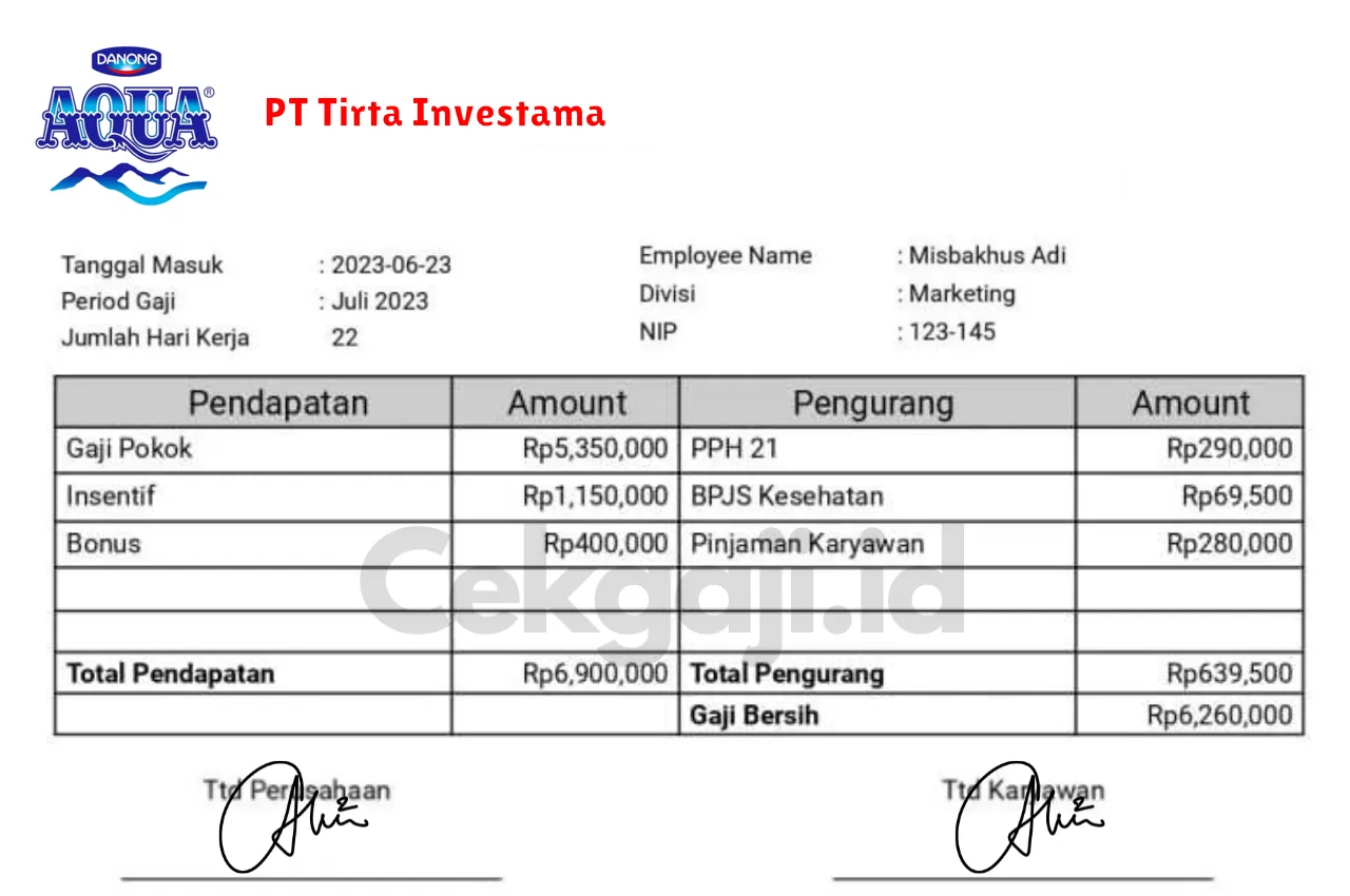 Slip Gaji PT Tirta Investama